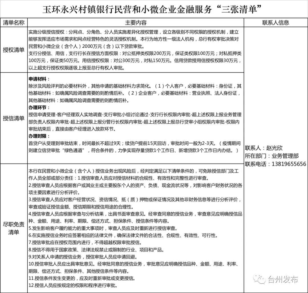 台州民营企业占经济总量2018_碧蓝航线企业图片(2)