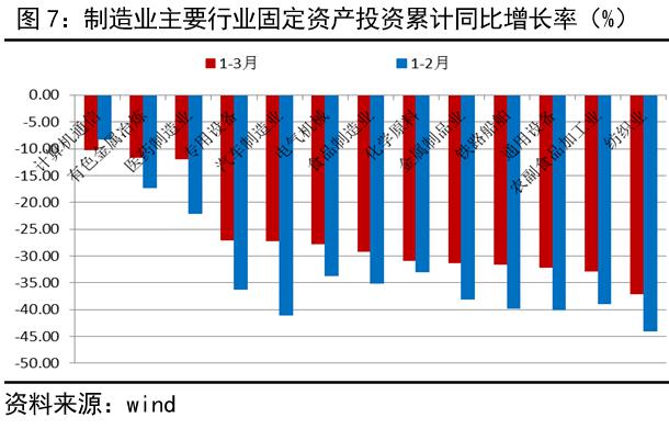 东阿gdp下降的原因_一季GDP同比下降6.8 但最难的时刻已经过去(2)