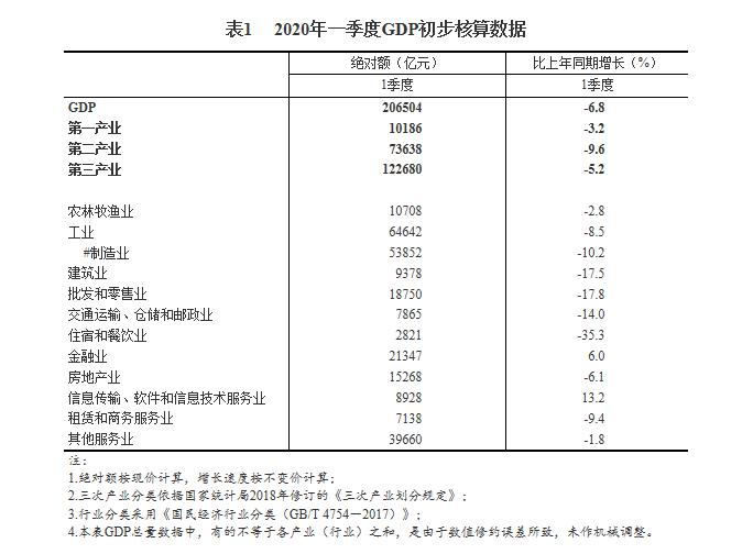 一季度gdp10点公布_中国gdp增长图(3)