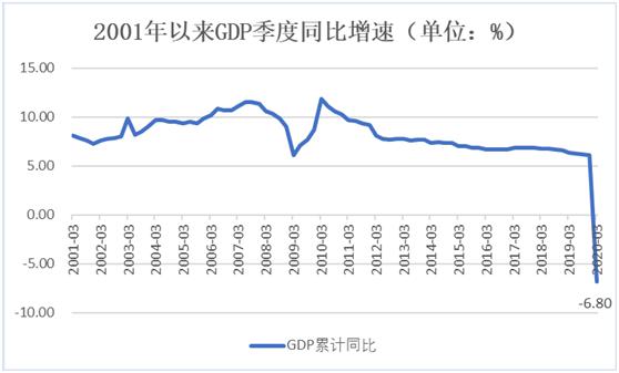 准确讲gdp(2)