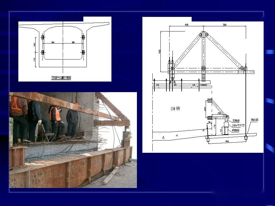 大桥挂篮悬臂浇筑施工讲义