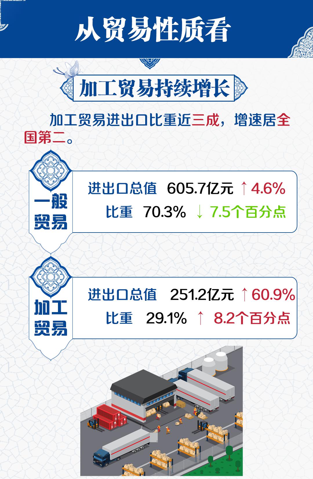 江西2020年各市一季_江西省2020一季度GDP数据发布,鹰潭赣州领先全省,九江新余倒数(2)