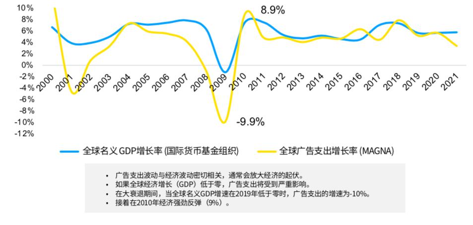 名义GDP上升实际GDP下降_国泰君安 点评GDP数据修正 增速或超预期(3)