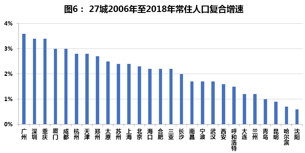 中国人口未来的变化_中国人口数量变化图(2)