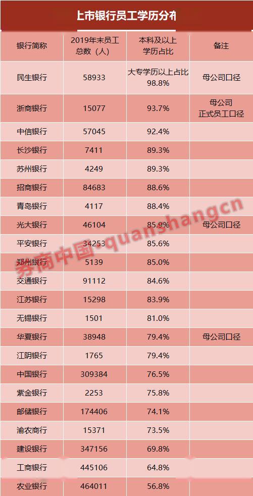 人均年薪_中国人均寿命变化图