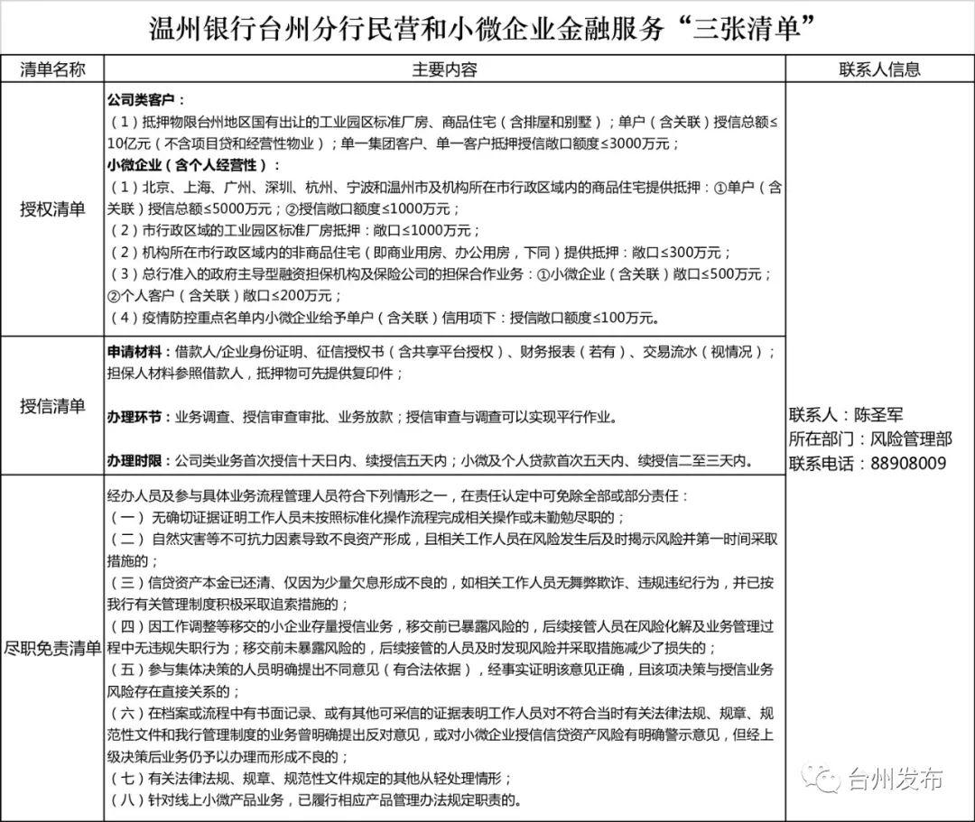台州民营企业占经济总量2018_碧蓝航线企业图片(2)