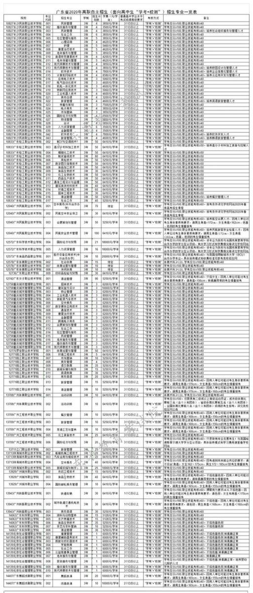 『高考』刺激！自主招生计划公布！招那么少人