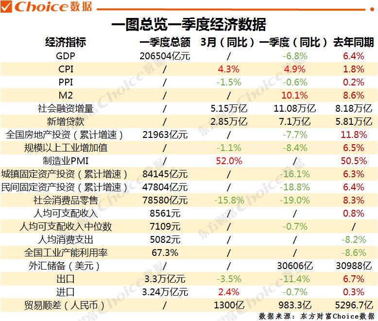 月城gdp_月城雪兔