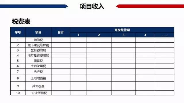 房地产gdp怎么算的_超级干货 中国房地产项目经济测算全解析 含常用税费比例