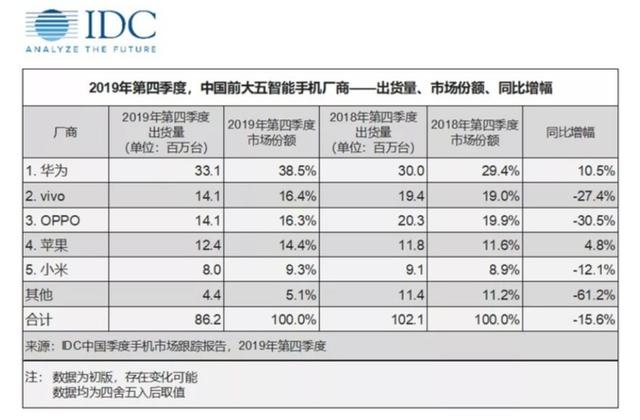 电脑销量排名_新能源汽车销量排名(2)