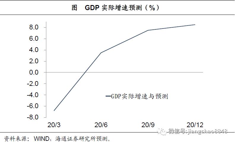 温州一季度gdp数据20_温州极地海洋世界图片(3)