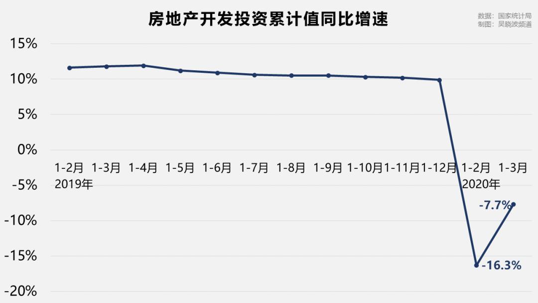 第一季度gdp增速为什么这么多_姜超宏观 生产降幅收窄 货币融资新高(3)