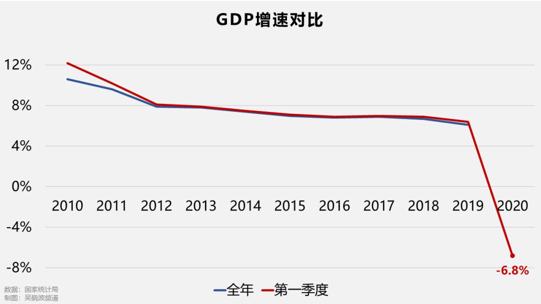 台湾一季度gdp_台湾gdp(3)