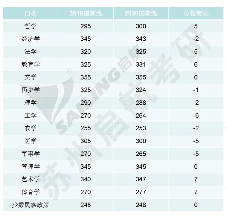 国家线公布后,2021考研的你该做些什么?