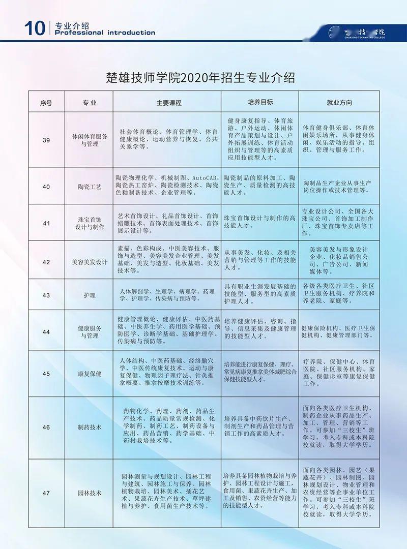 楚雄技师学院招生简章云南现代职业技术学院招生简章2020年云南现代