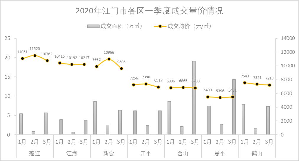 江门市2020年一季度G_2020年微信头像图片