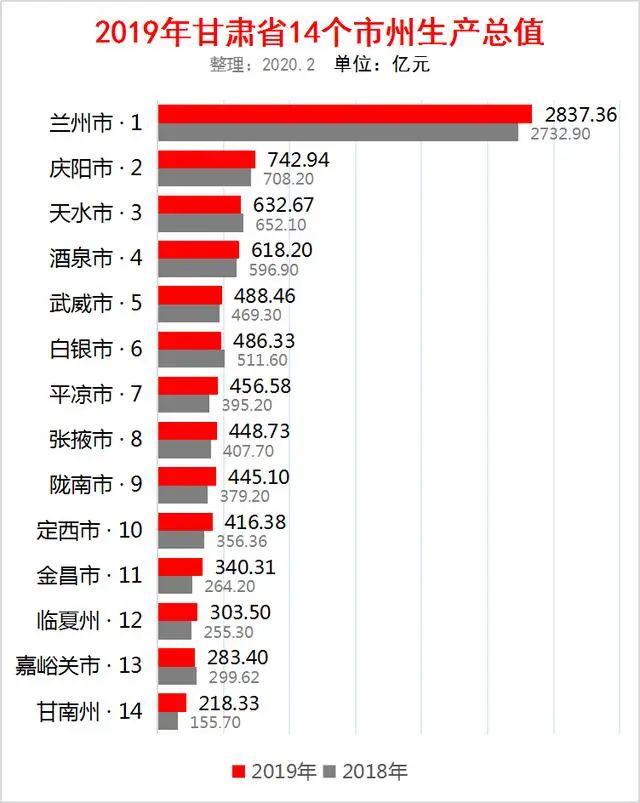 市级gdp2020_2020年粤港澳大湾区11城市GDP排名解读 上篇(2)