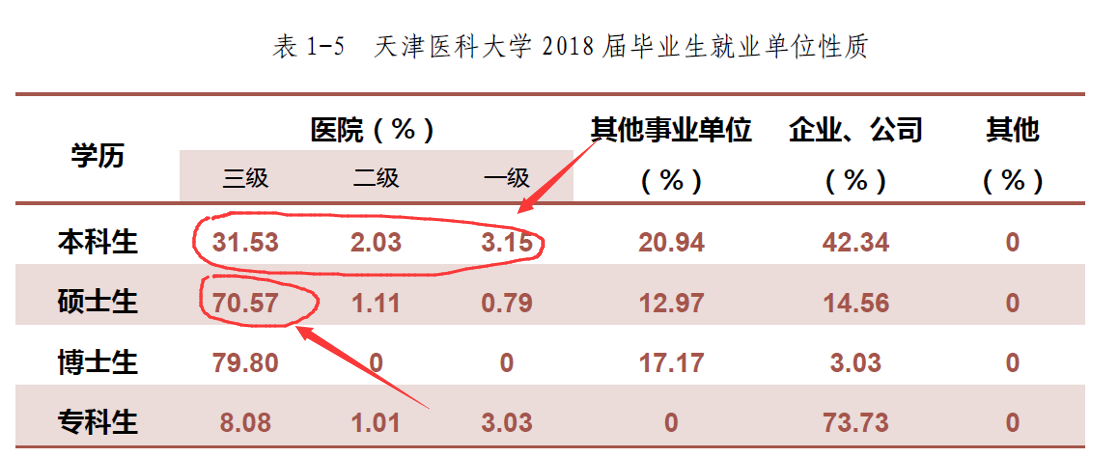 『医科』实力非常雄厚，考生不愁就业值得报考我国唯一一所211医科大学