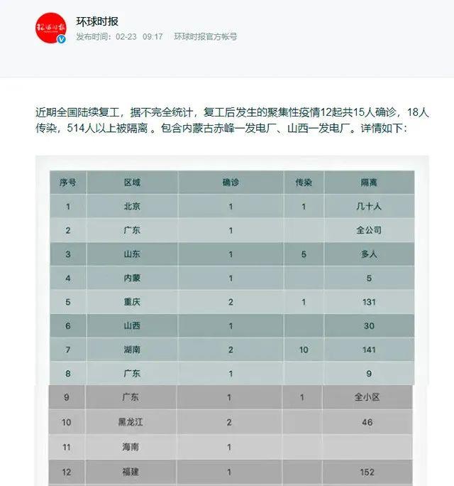 上海什么时候解除外来人口14天隔离