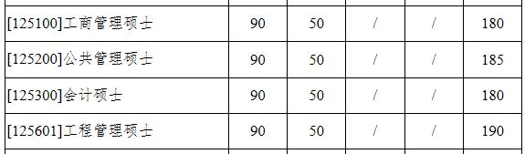 经验教程|32所自划线院校+5所商学院管理类联考复试线！这两所985原则上在线复试~
