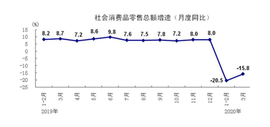 GDP下降人均可支配收入上升(2)