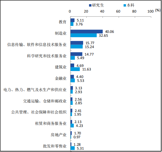 江苏科技大学2019届毕业生就业质量报告