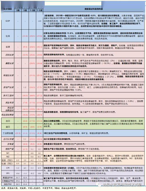 长沙一季度gdp2020数值_2020年一季度贵阳各市GDP排名 经济数据 增速一览(2)