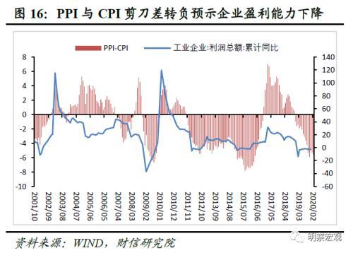 如何编制GDP边际函数_三角函数图像(2)