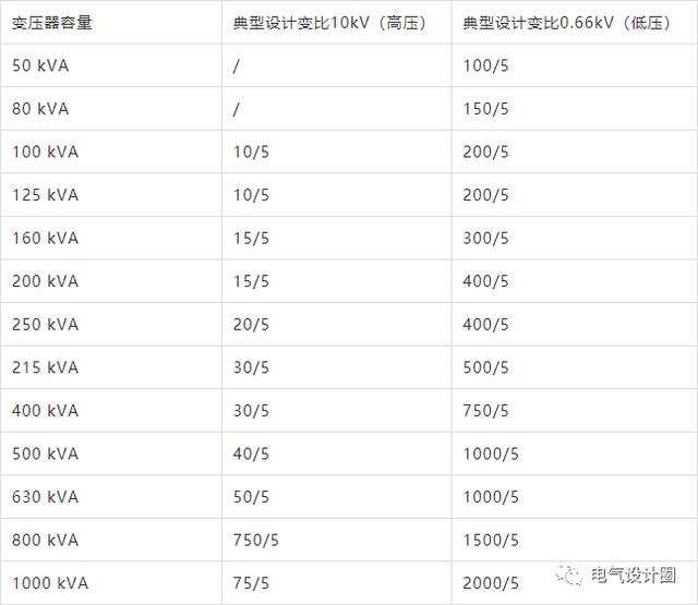 用气人口_民生智库 百年民生路系列研究 科学发展时期我国城市发展概况 上篇