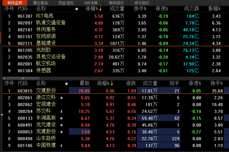 北仓gdp