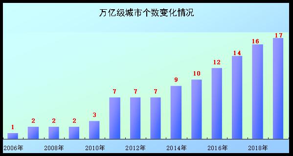 宁波gdp能否超过苏州_宁波GDP未来能否进前十 超过南京和天津呢(3)