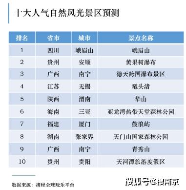 广西热门景点排行榜:探索最美的自然与人文景观