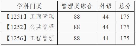 经验教程|32所自划线院校+5所商学院管理类联考复试线！这两所985原则上在线复试~