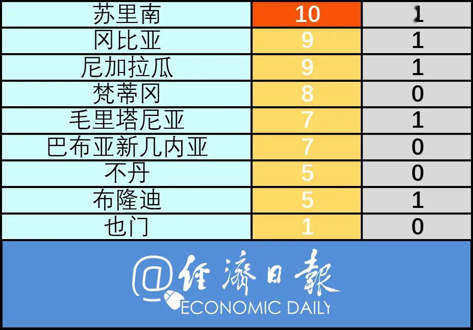 巴西新冠疫情最新消息巴西人口_巴西新冠临时医院(2)