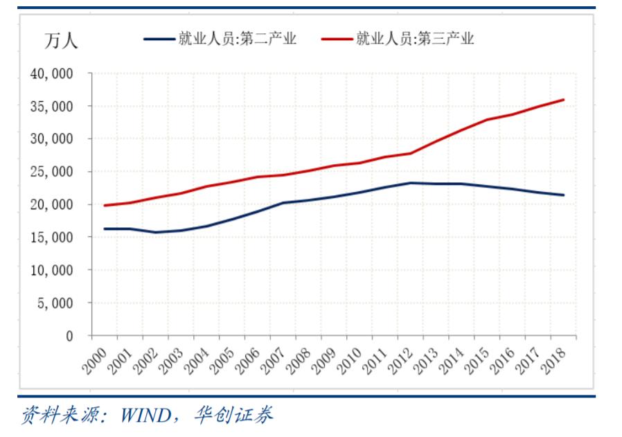 解决中国人口集中_中国集中献血(3)