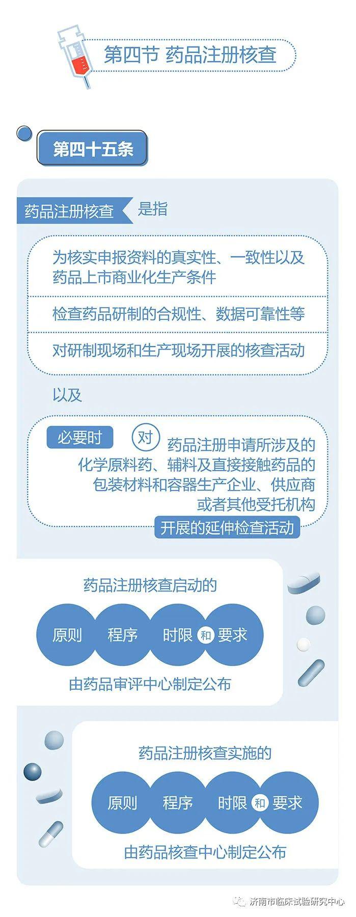 药品注册需要哪些条件呢
