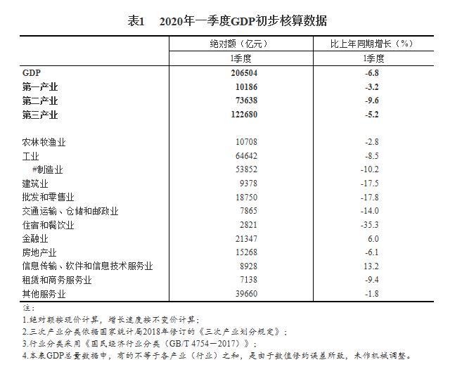 太原市gdp2020总值_太原市地图(2)