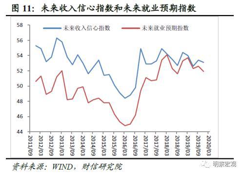 消费信贷利息gdp(2)