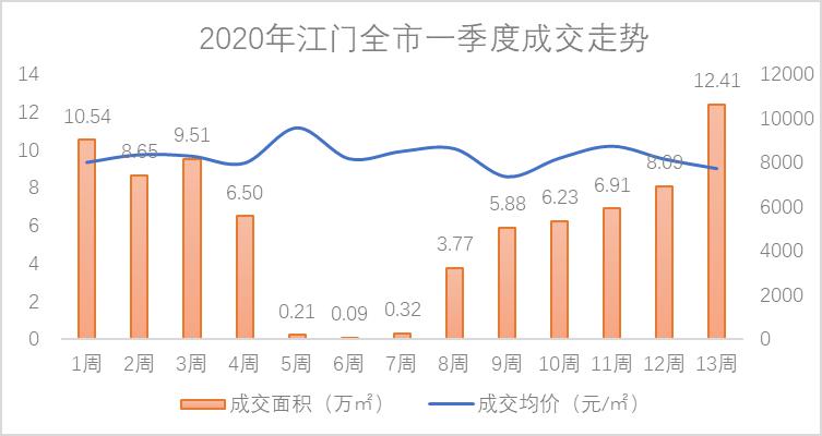 鹤山市1980的gdp_房价回到2年前 肇庆 海伦堡 林隐天下就这么干(3)