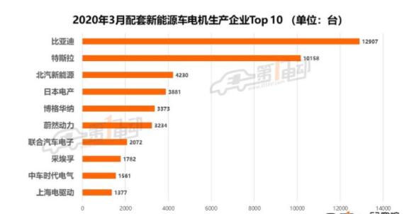 驱动排行榜_报告:中国城市休闲旅游竞争力排行榜公布武汉排名……(2)