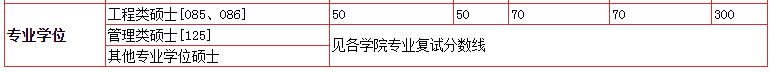 经验教程|32所自划线院校+5所商学院管理类联考复试线！这两所985原则上在线复试~