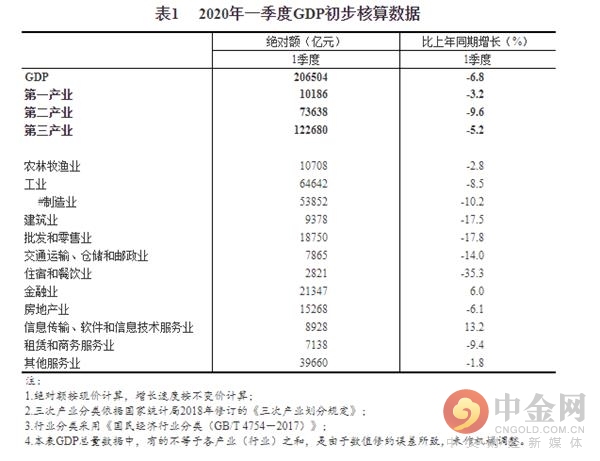 实时gdp查询软件_北京公交实时到站查询系统年内有望覆盖全部线路