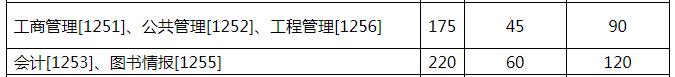 经验教程|32所自划线院校+5所商学院管理类联考复试线！这两所985原则上在线复试~