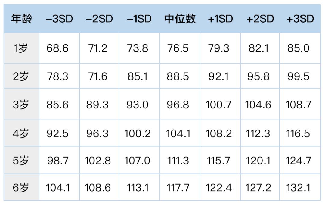 【秘籍】多长10cm！这份孩子春季长高秘籍请收好