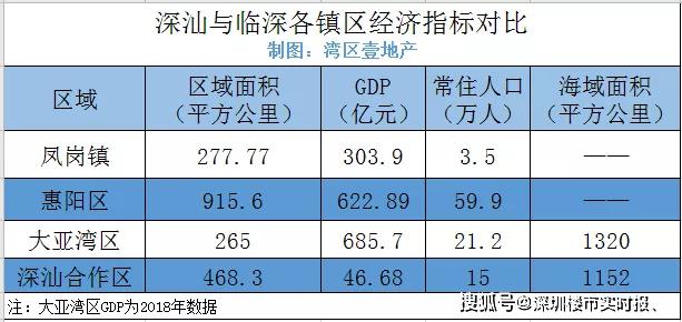 河源面积gdp_深圳避暑的地方有哪些 盘点深圳旅游十大避暑的地方(3)