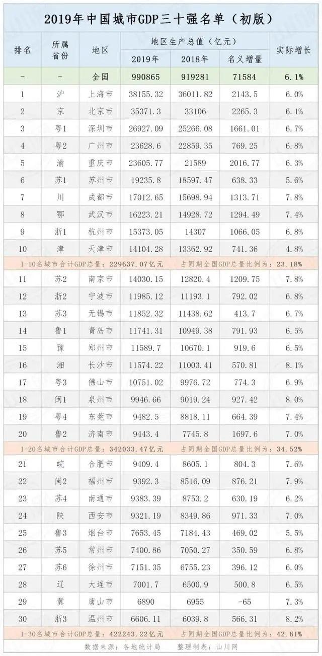 无锡gdp全国排名_gdp全国排名(2)