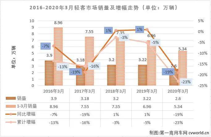 轻客排行榜_江铃/大通领涨金旅排名上升4月轻客销量排行前十