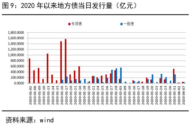 gdp一季度下降多少_一季度国内生产总值 GDP 同比下降6.8(2)