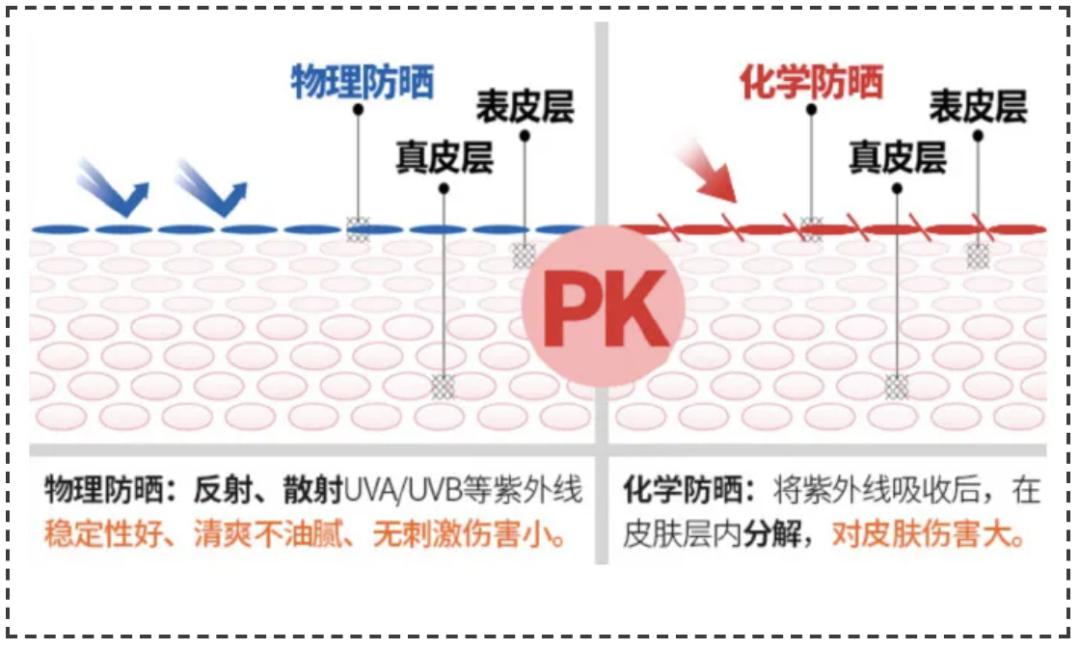 『认证』美国EWG认证，再也不怕孩子晒伤了团 ｜ 最安全的儿童防晒霜