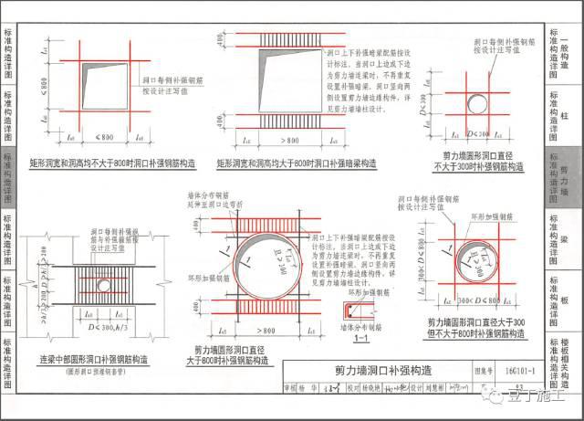 16G101基础、柱、梁、板、楼梯、剪力墙钢筋绑扎要点大汇总(大量节点图)